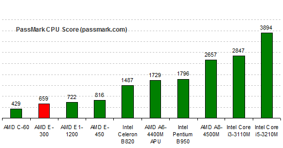 HP 20002d09WM 178 Black Friday 2013 Laptop (Specs Review) Laptoping