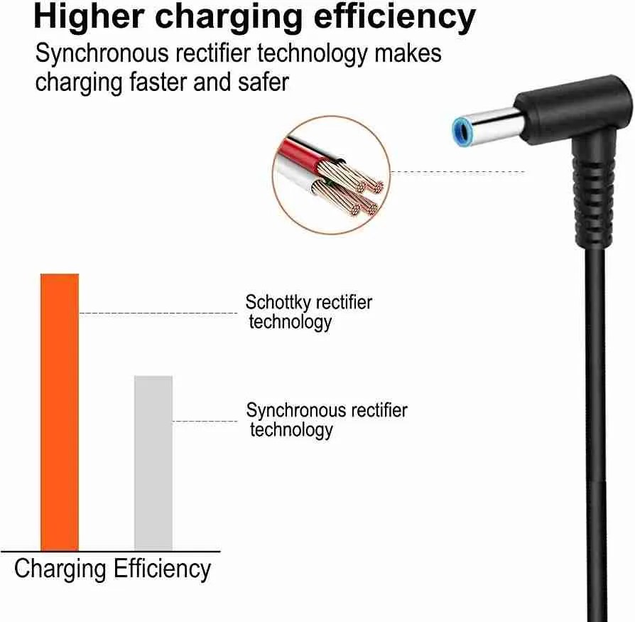HP EliteBook G1 G2 G3 G4 G5 G6 Ultrabook Laptop AC Adapter Charger Best Laptop Deals in