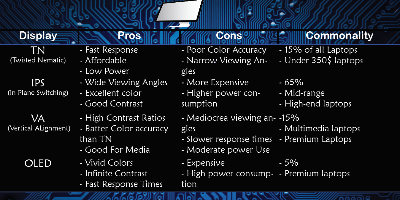 Display Types Laptops 2025 Laptop Study Find the cheapest & best laptop