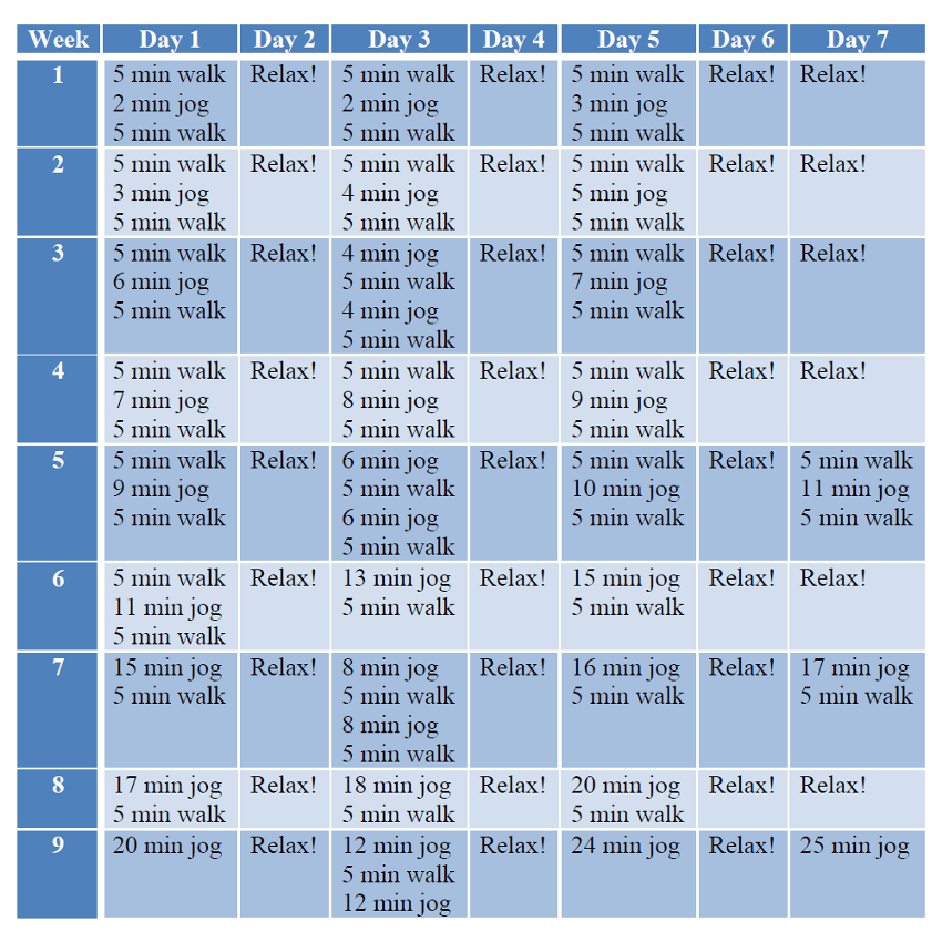 Couch To 5 K Training Schedule Pdf - Couch Collection