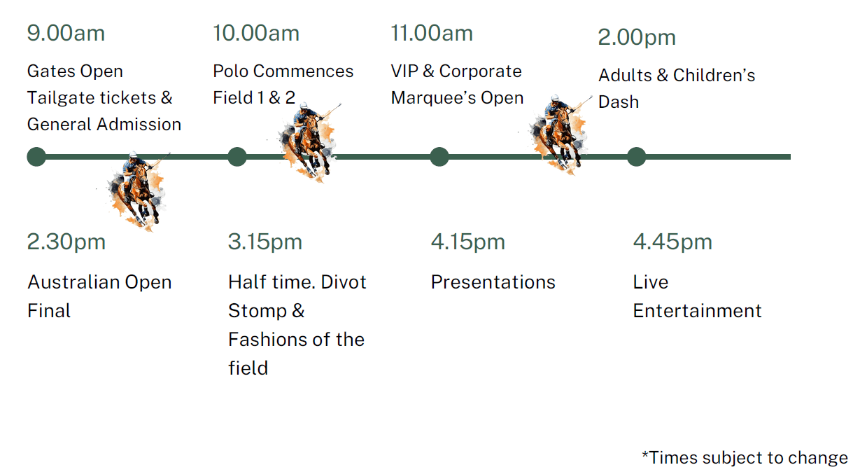 Australian Open Polo Larapinta Equestrian