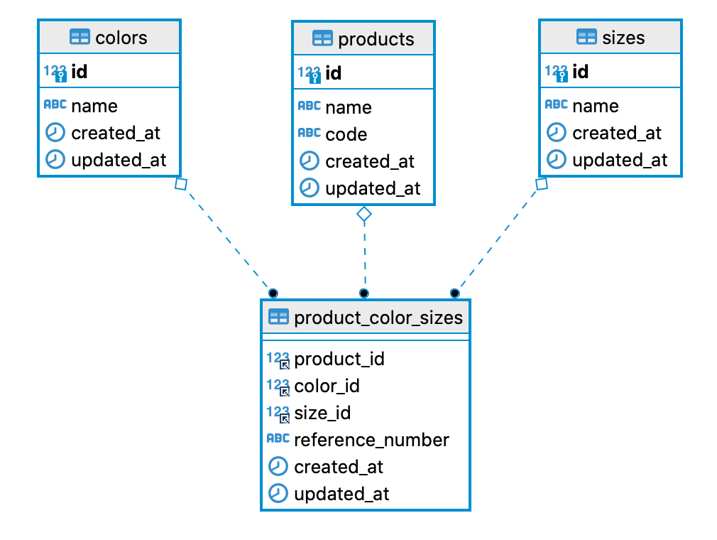 Laravel Dynamic Columns Table Group by 2Level Relationship