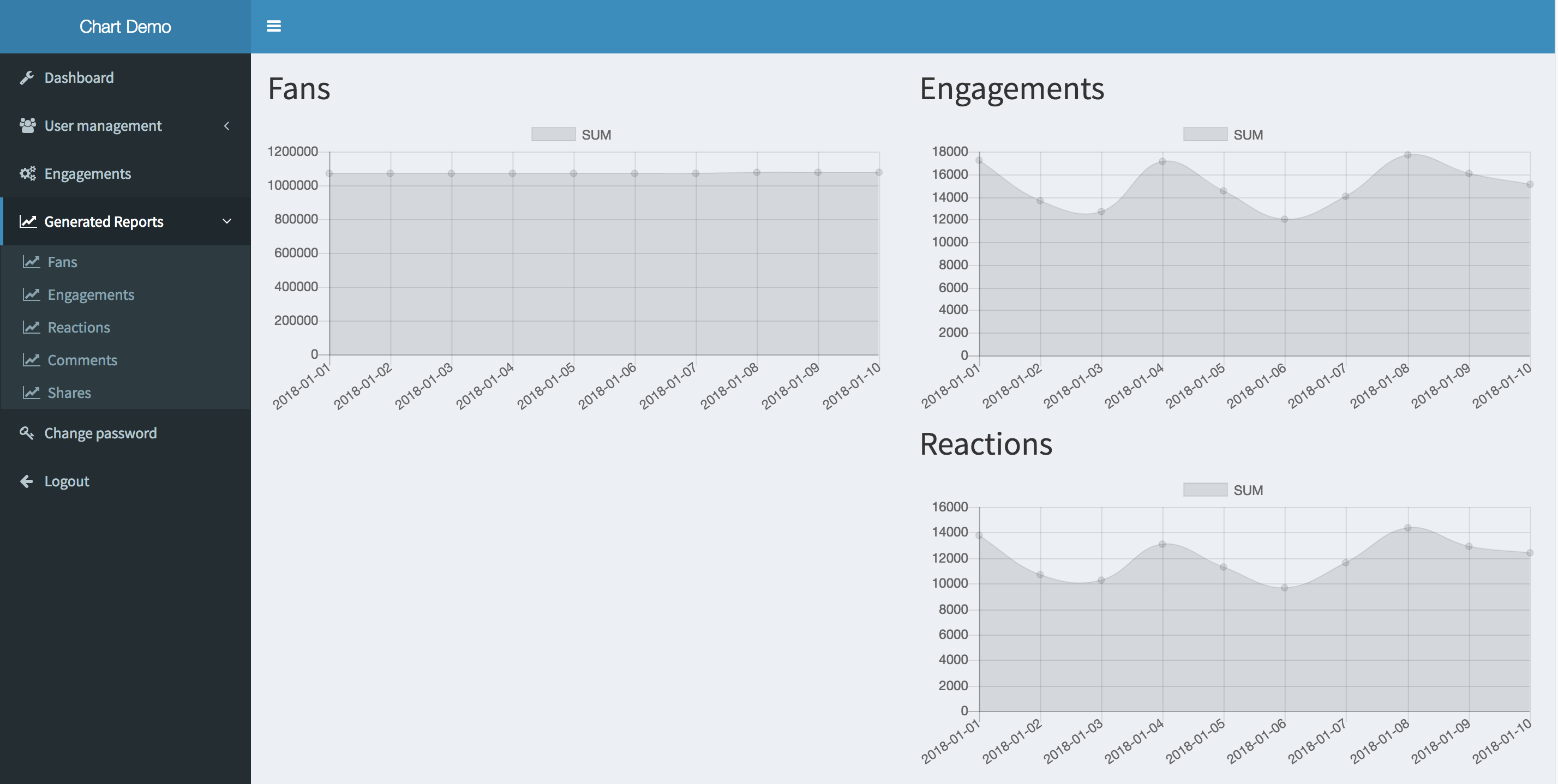 Laravel Import Csv Chart.js Reports