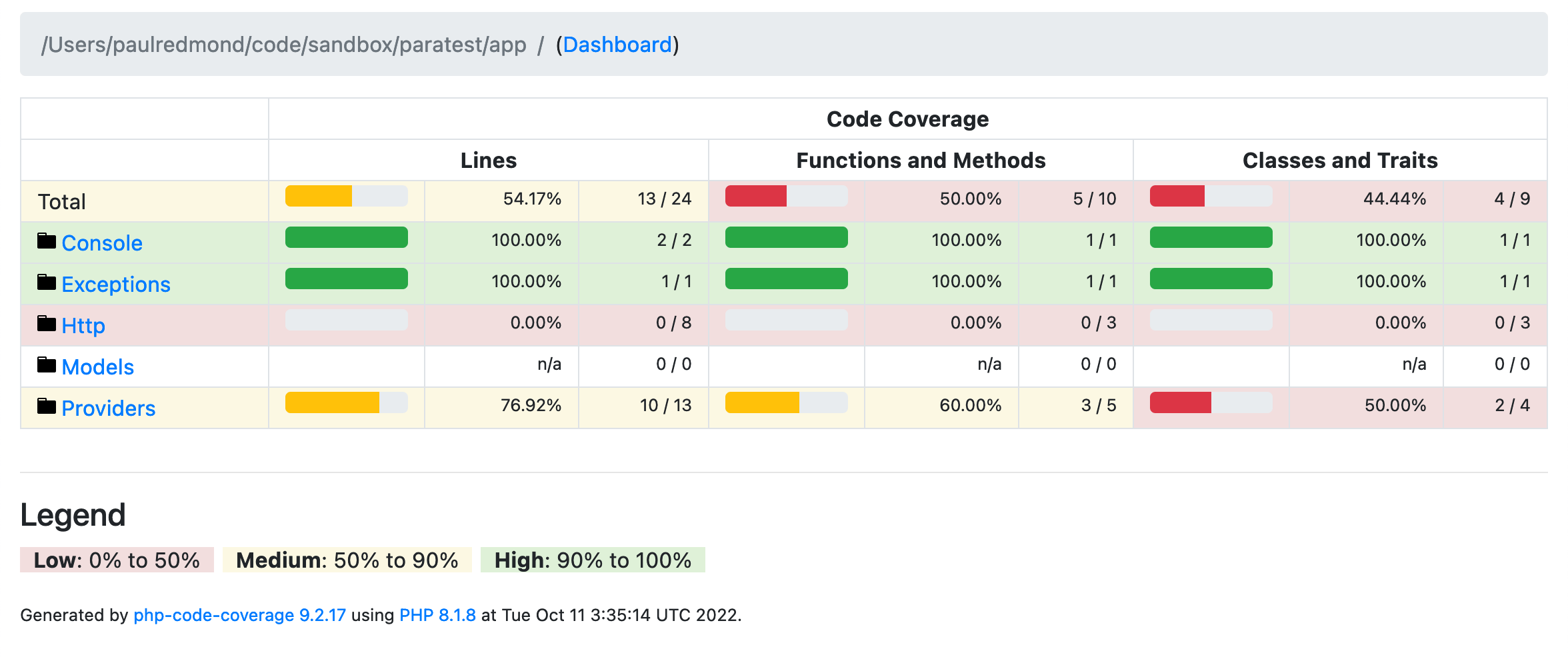 Getting Started With Parallel Testing and Code Coverage in Laravel