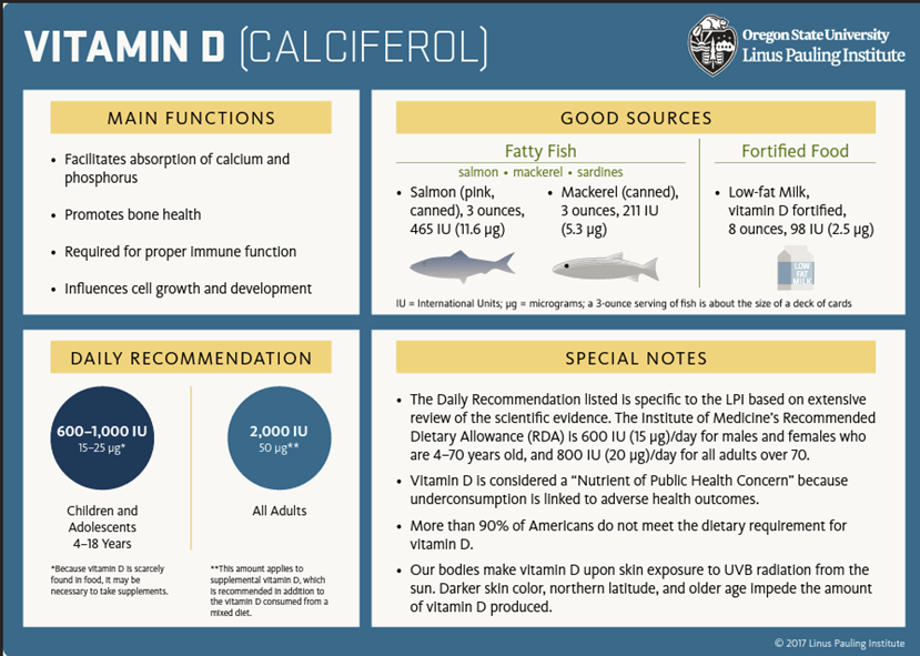 Emphasizing the Importance of Optimal Vitamin D Dosing