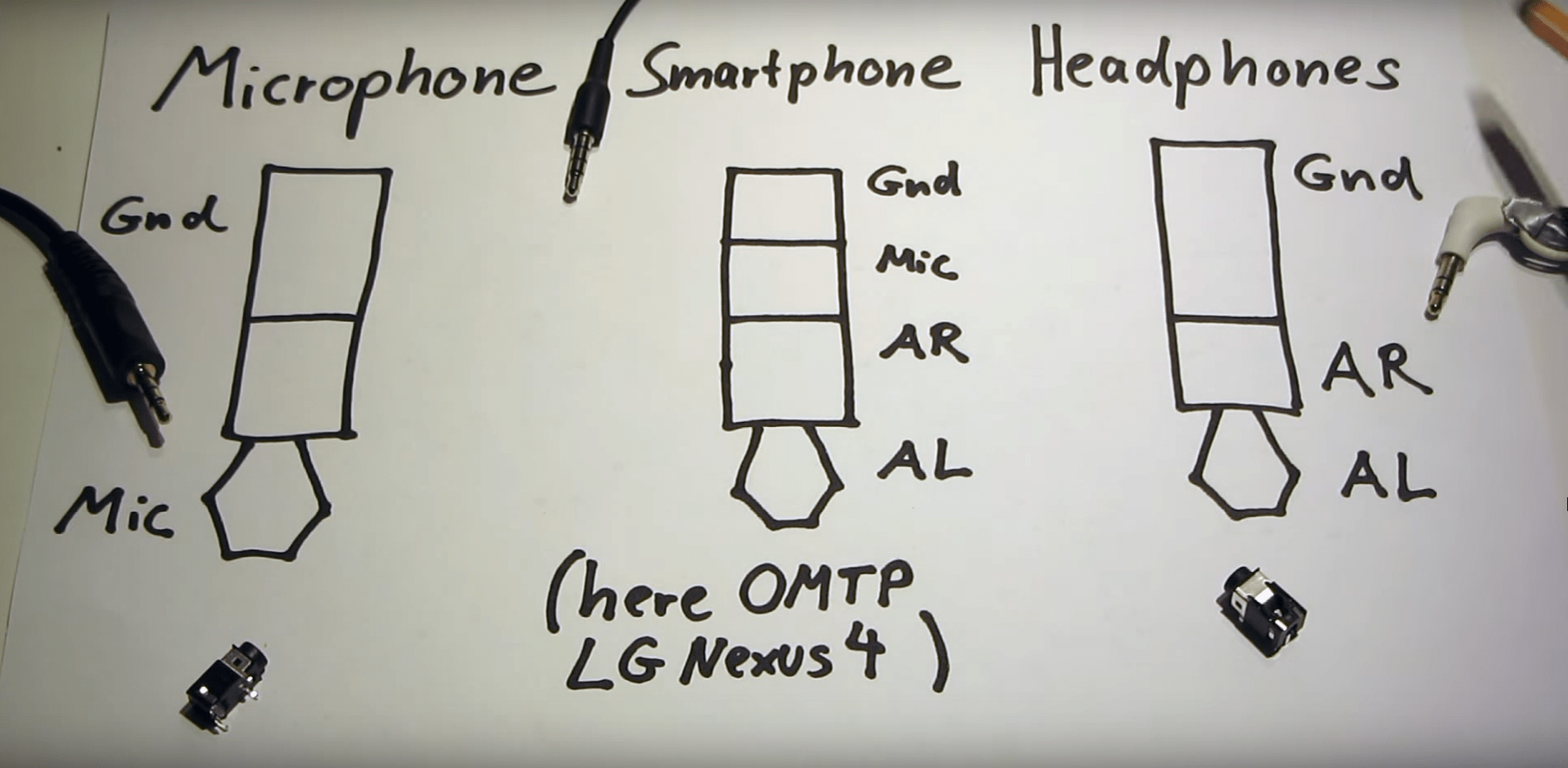 How to connect an external microphone to your Smartphone - Larbizard