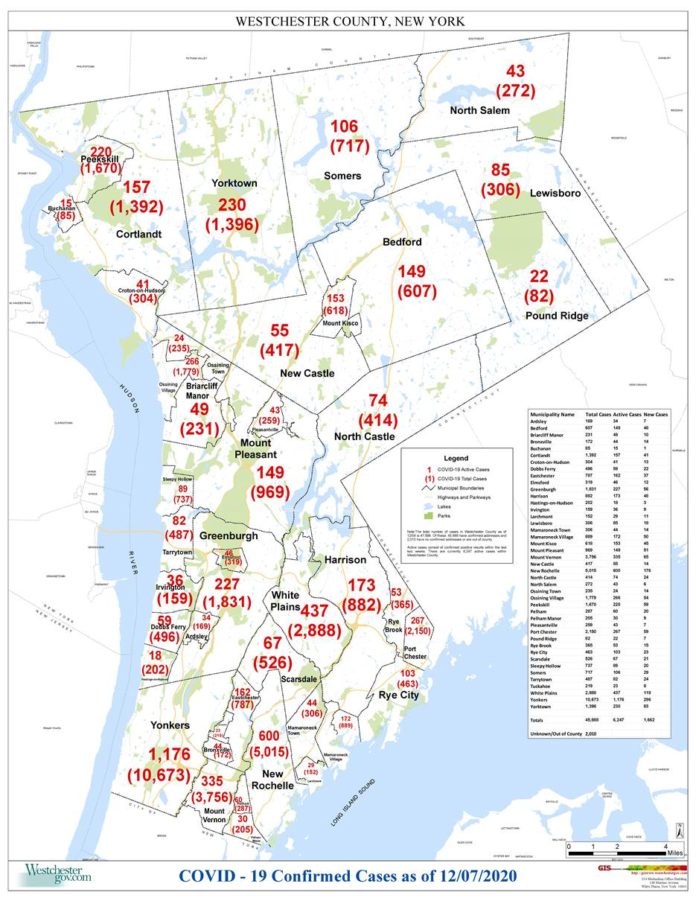 Covid Westchester by the Numbers theloop