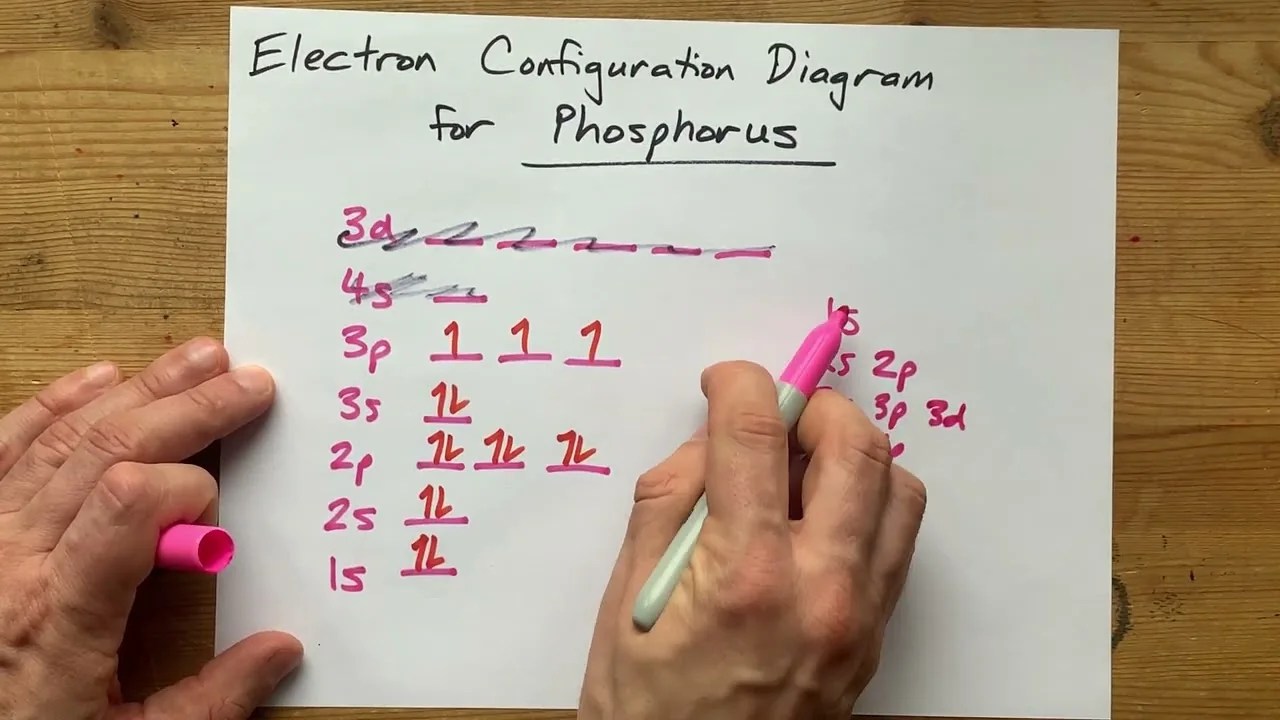 The Electron Configuration of Phosphorus Unveiling its Atomic