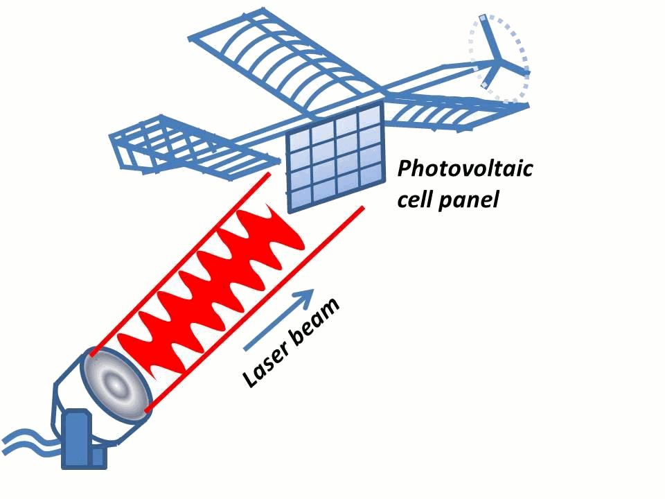 Wireless Energy Transfer