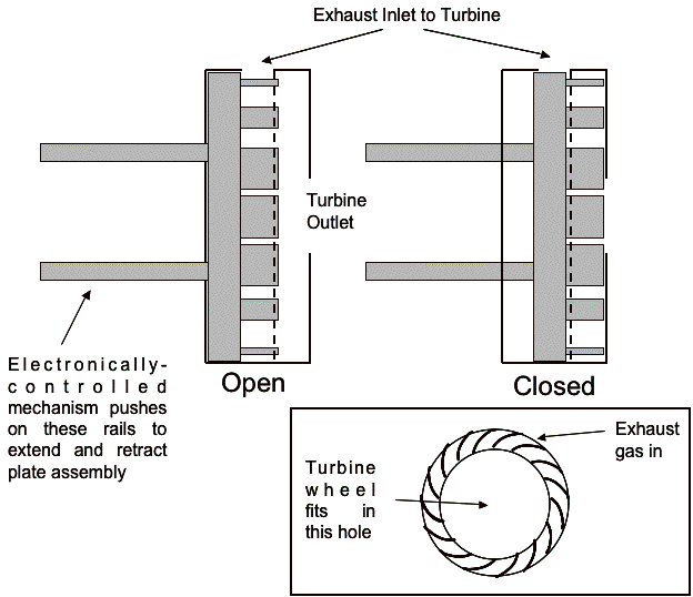 VariableGeometry Turbochargers