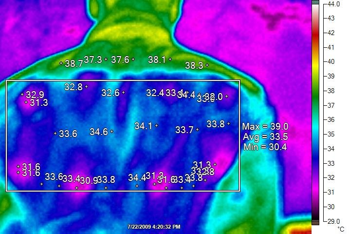 Human Energy Converted to Electricity
