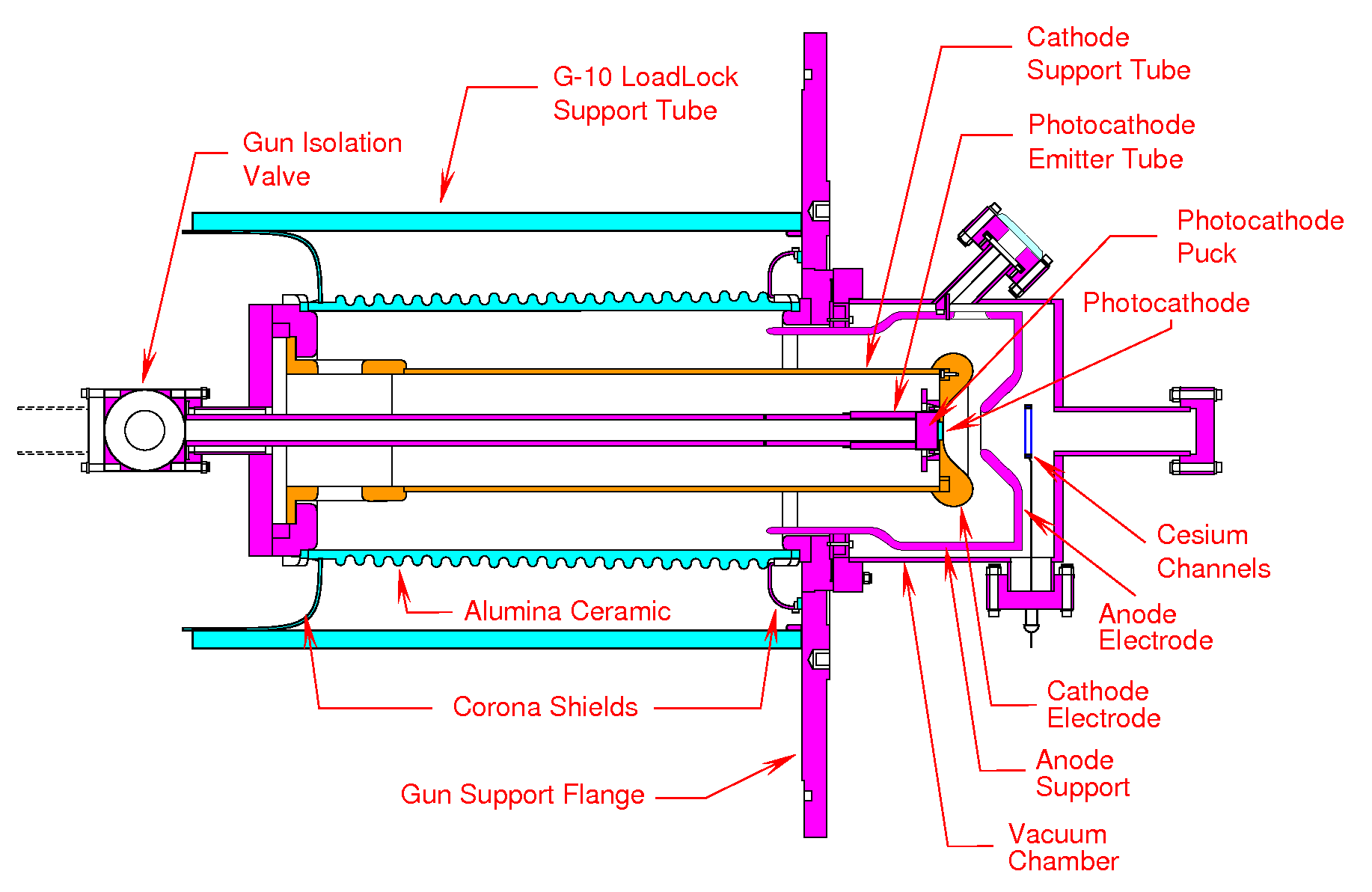 The Stanford Linear Accelerator