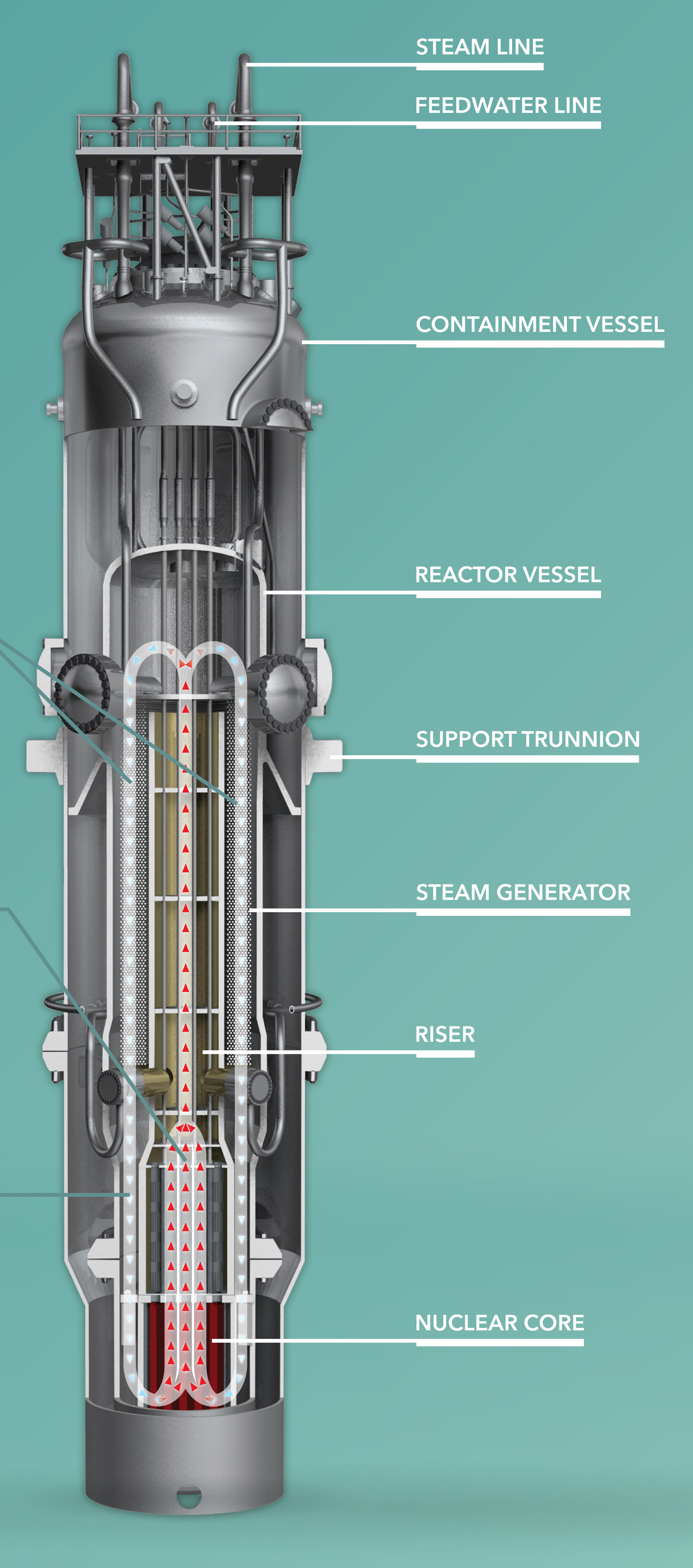 Small Nuclear Reactors for Military Bases