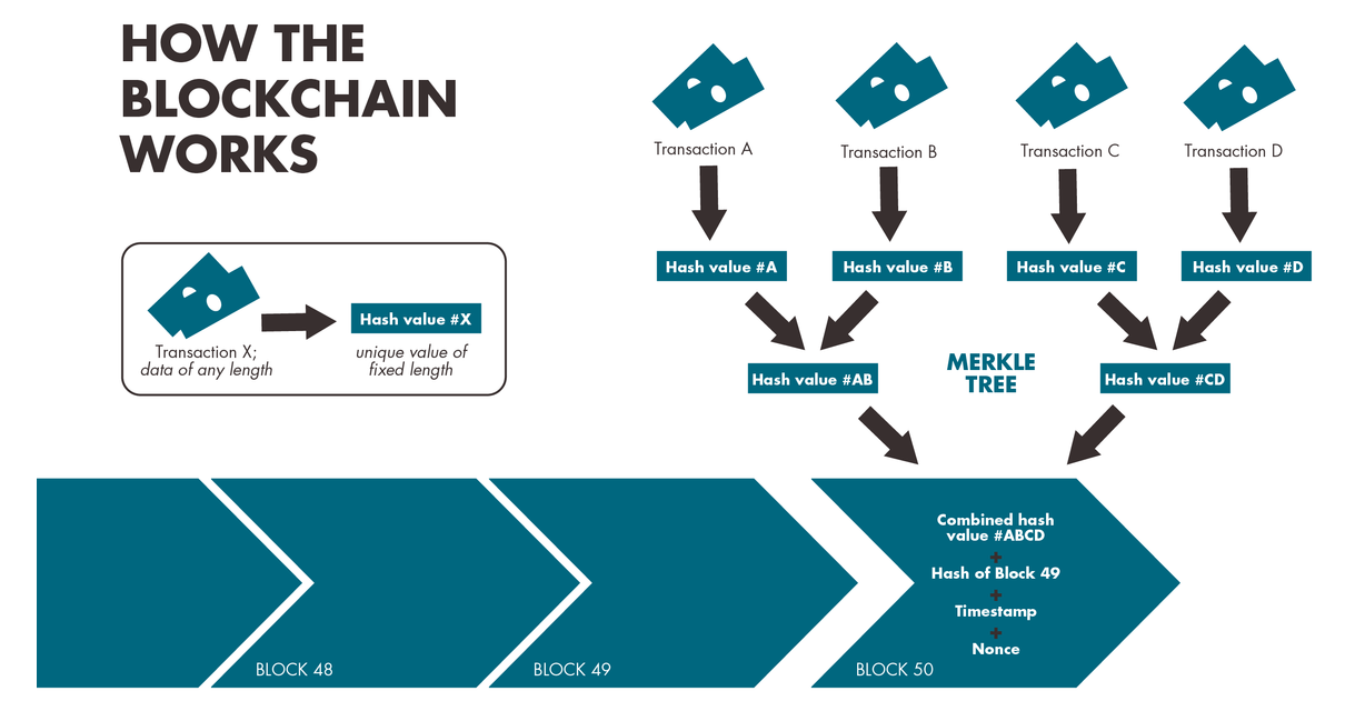 Blockchain Technology and Distributed Energy Grids