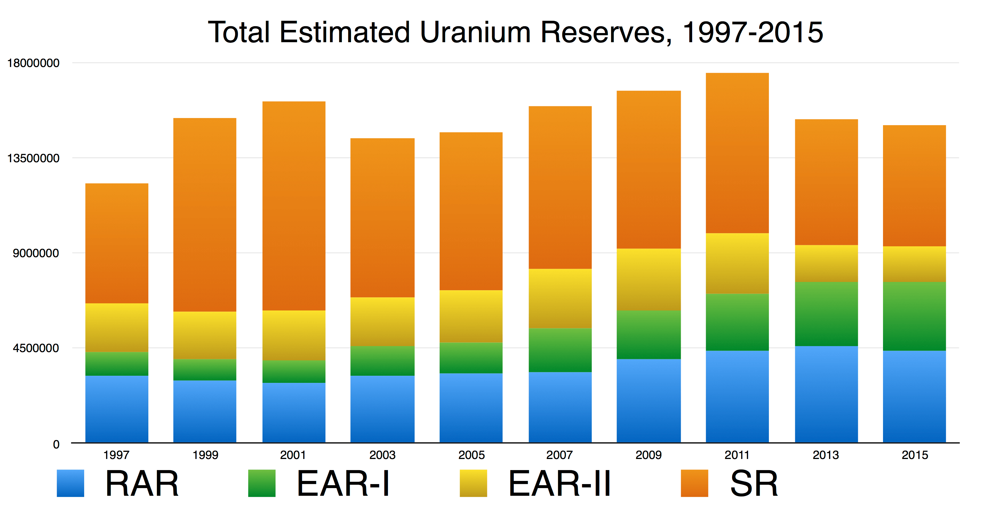 Peak Uranium and the Sustainability of Nuclear Energy