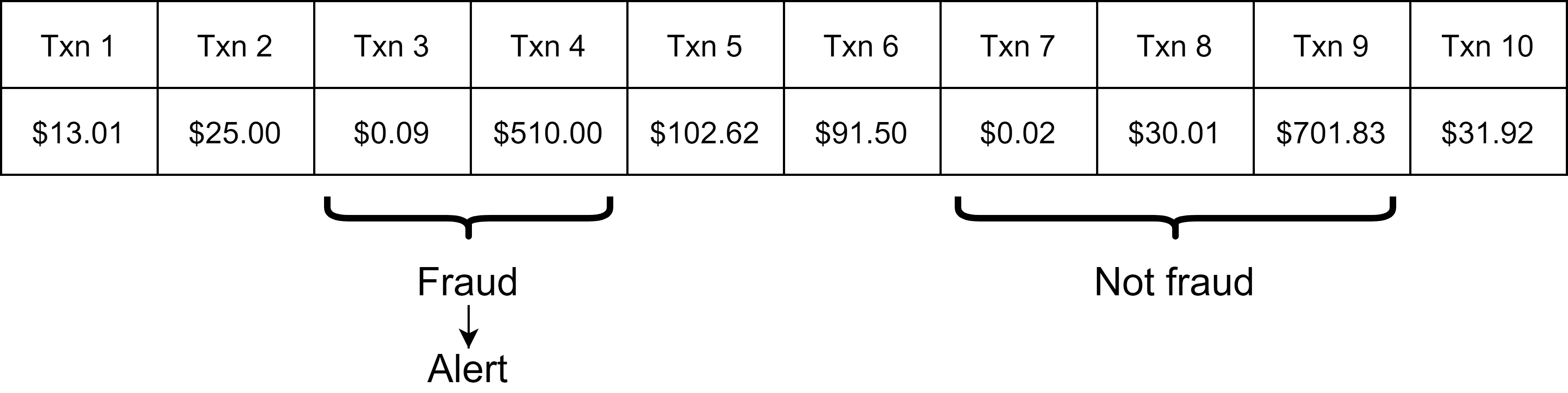 Stream Processing 101