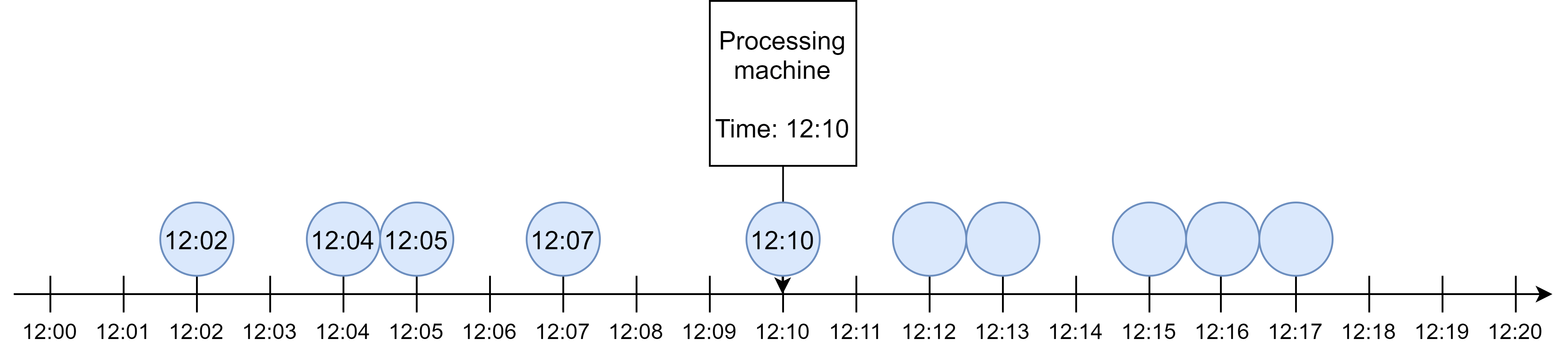 Stream Processing 101