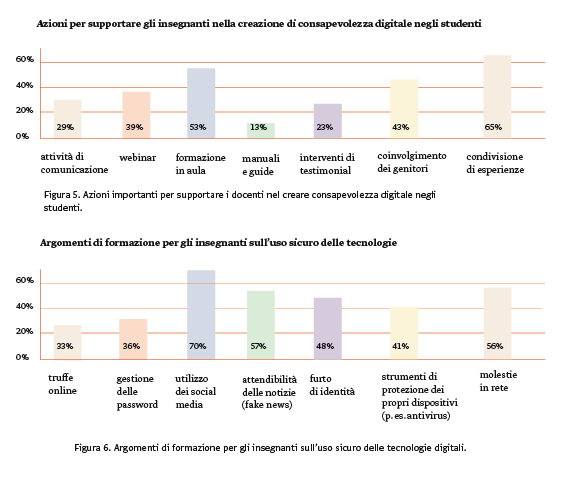 Cittadinanza Digitale Consapevole A Scuola - La Ricerca 477_x_562_png