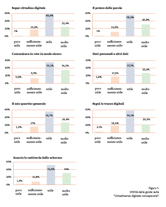 Cittadinanza Digitale Consapevole A Scuola - La Ricerca 694_x_556_png