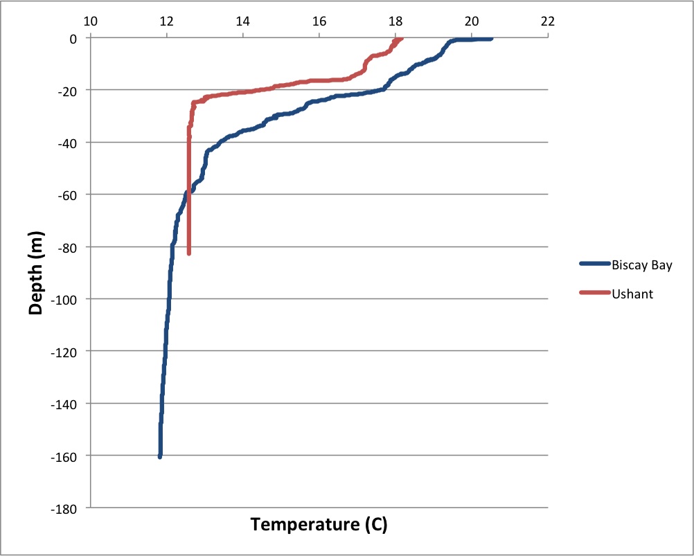 Bay of Biscay oceanography lab laridae.ca
