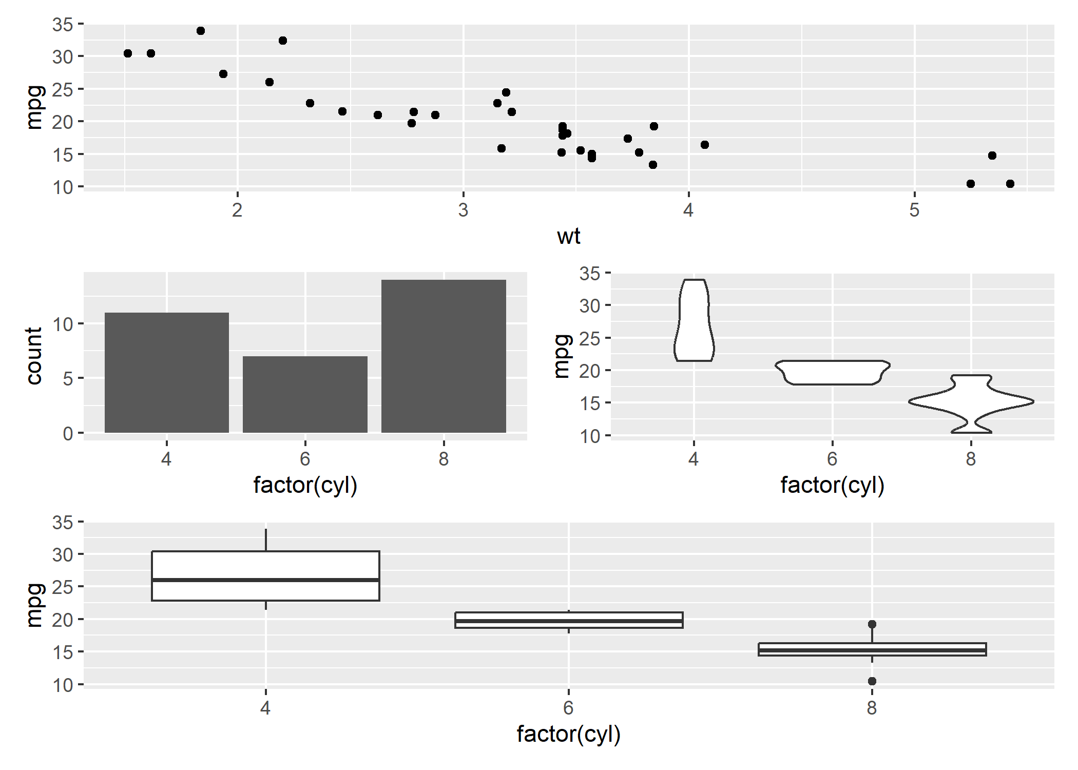Combiner plusieurs graphiques