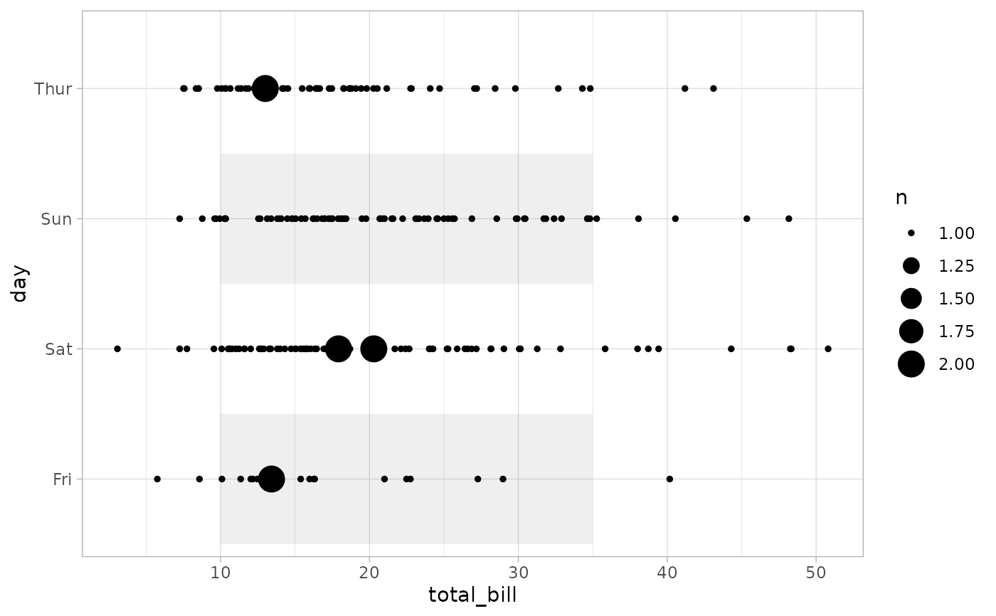 Alternating Background Color — geom_stripped_rows • ggstats