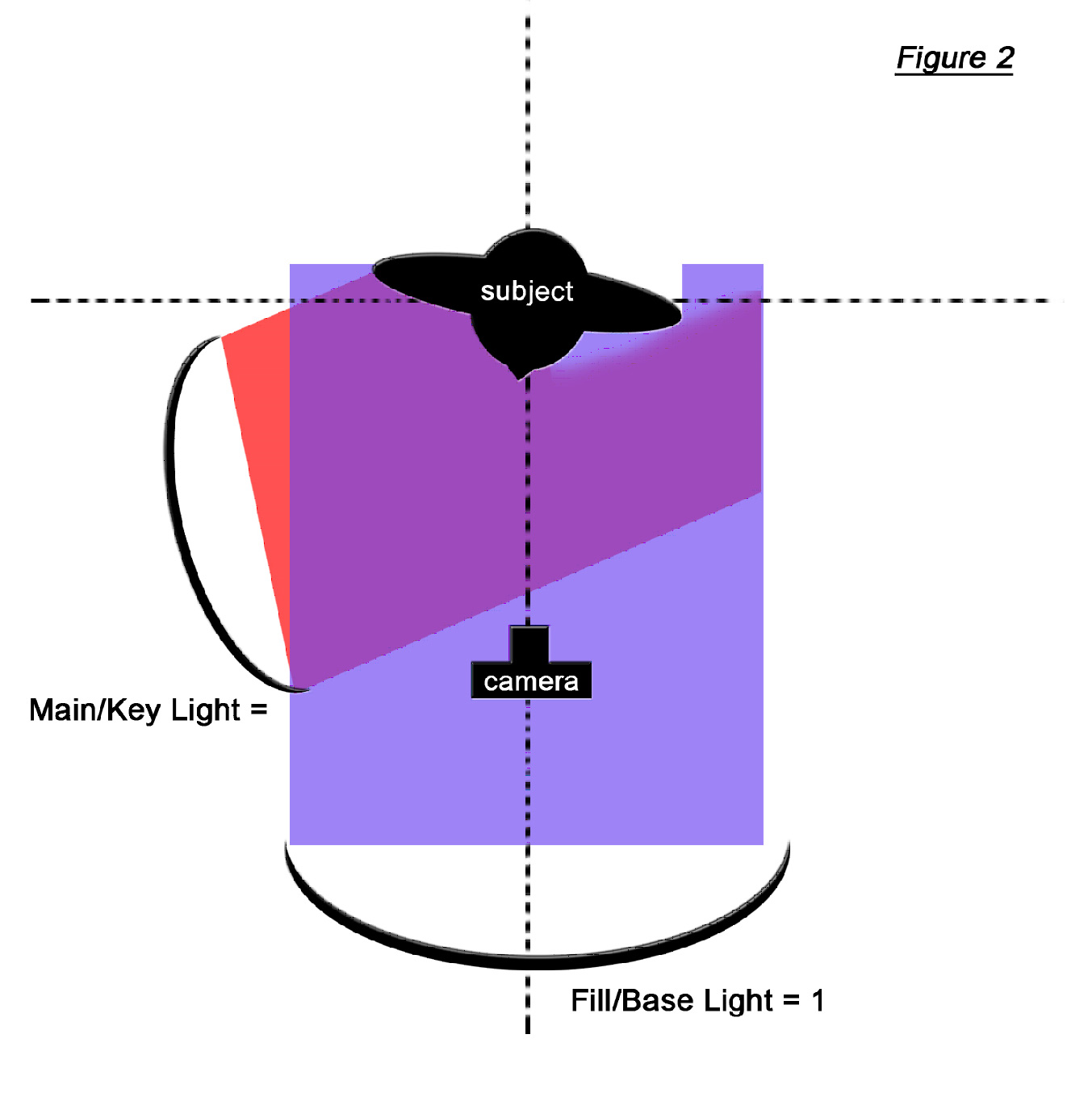 Portrait Lighting Part 1 Understanding Light Ratio