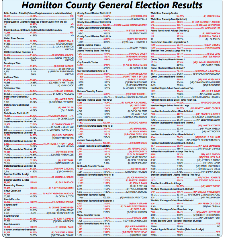 Full Listing Of Hamilton County Election Results LarryInFishers