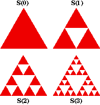 Using python "turtle" module to print sierpinski triangle