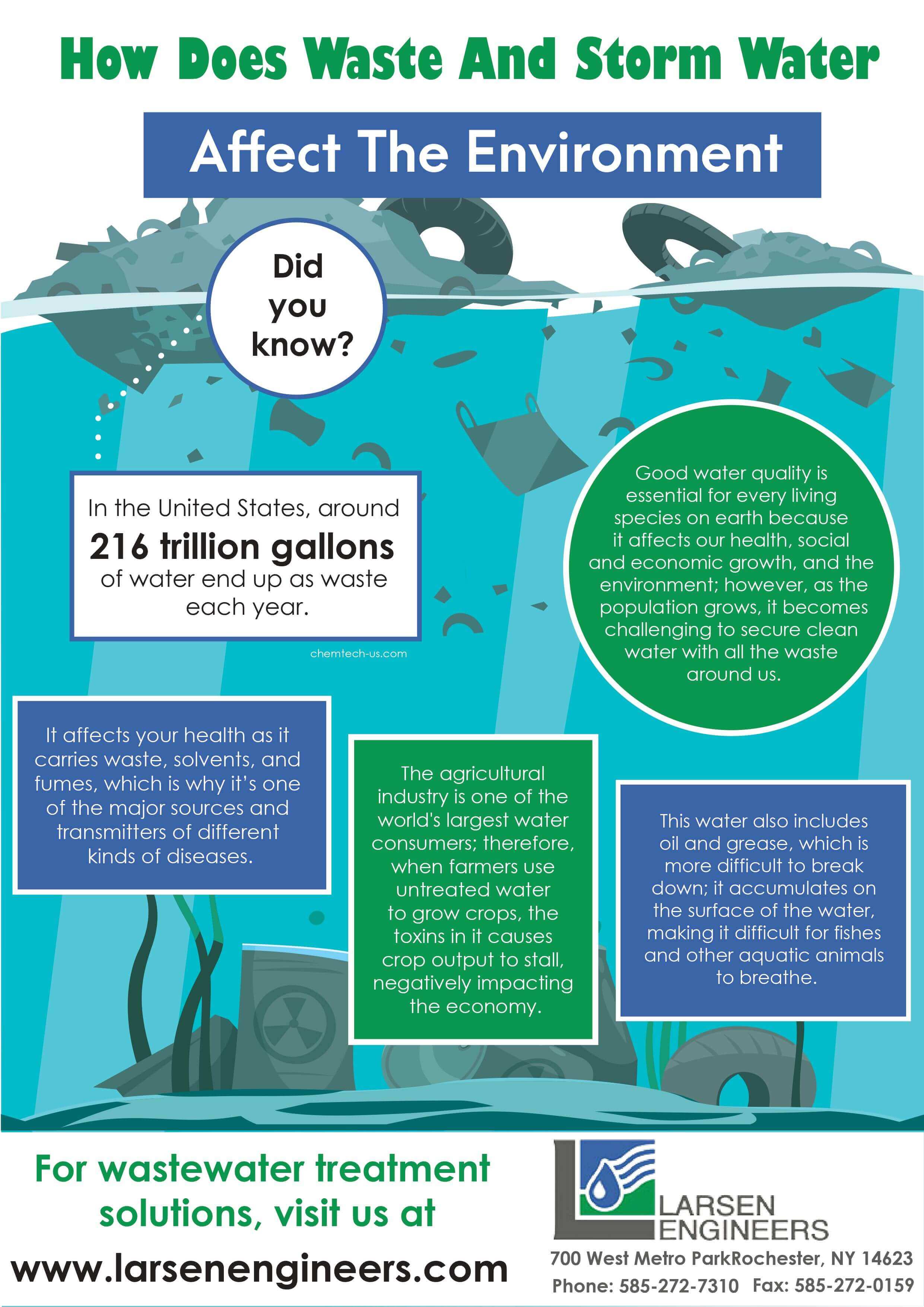 How Does Waste and Storm Water Affect The Environment Larsen Engineers