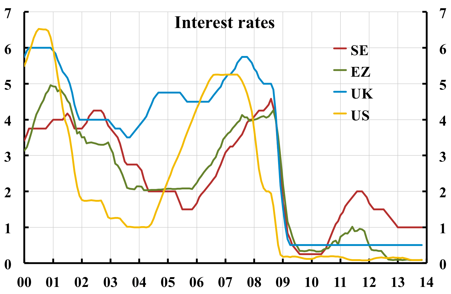 A comparison of policy in Sweden with that in the Eurozone