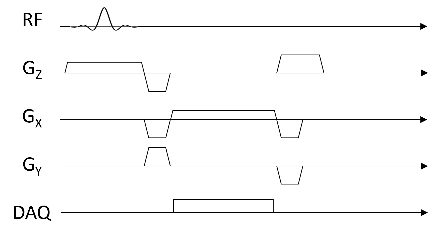 The Pulse Sequence — Principles of MRI