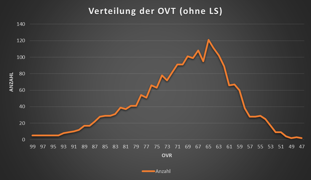 Trade Calculator für Madden 21 Larst Overtime