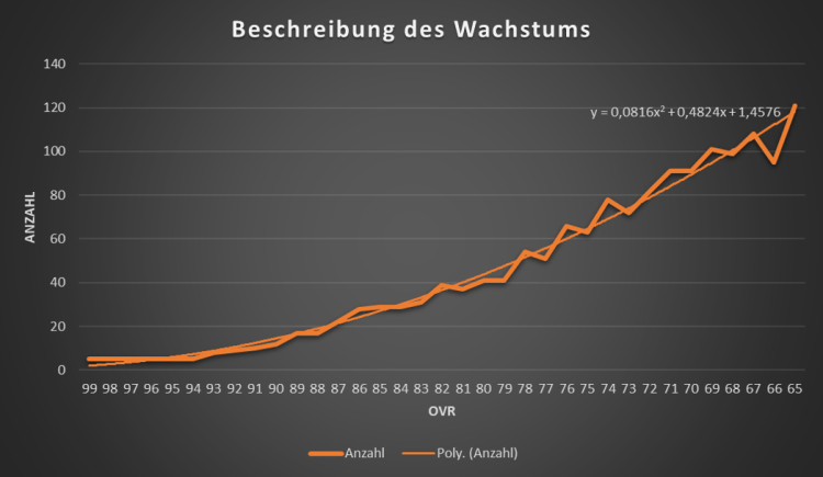 Trade Calculator für Madden 21 Larst Overtime