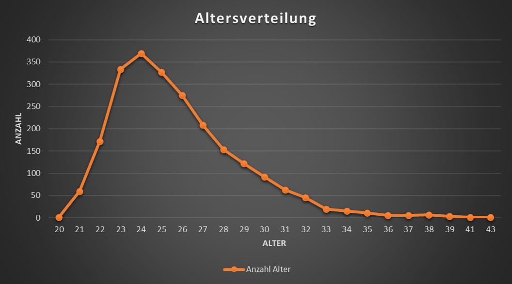 Trade Calculator für Madden 21 Larst Overtime