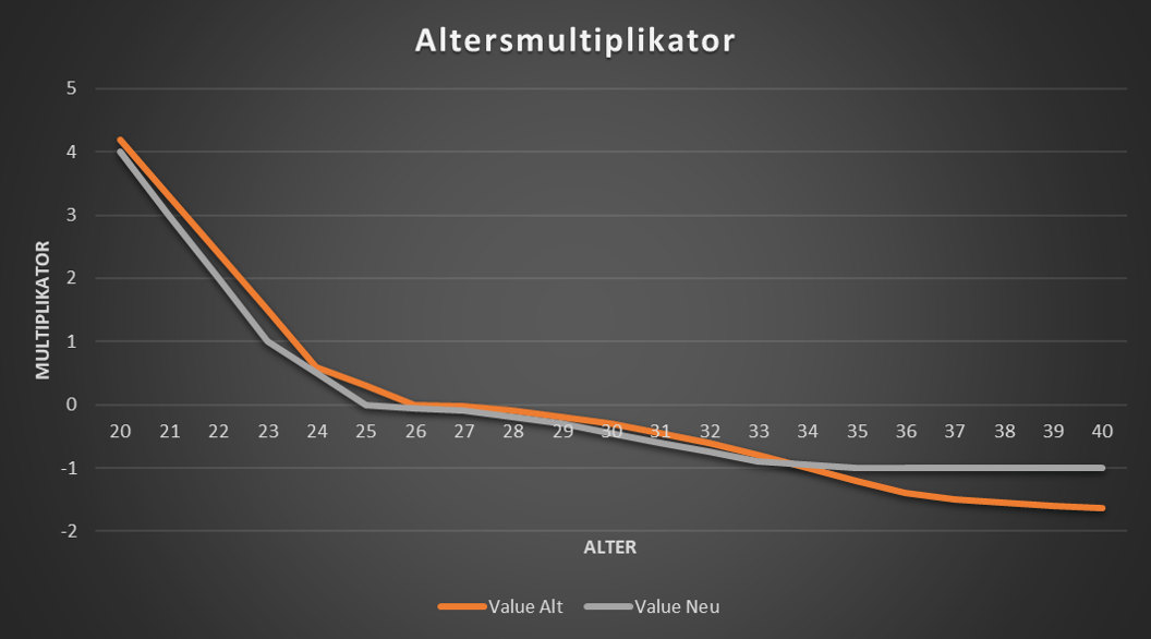 Trade Calculator für Madden 21 Larst Overtime