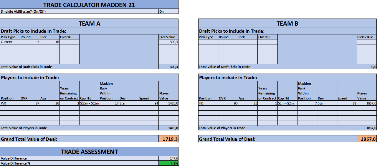 Trade Calculator für Madden 21 Larst Overtime