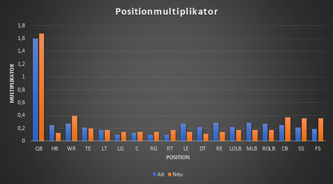 Trade Calculator für Madden 21 Larst Overtime