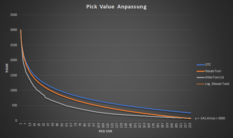Trade Calculator für Madden 21 Larst Overtime