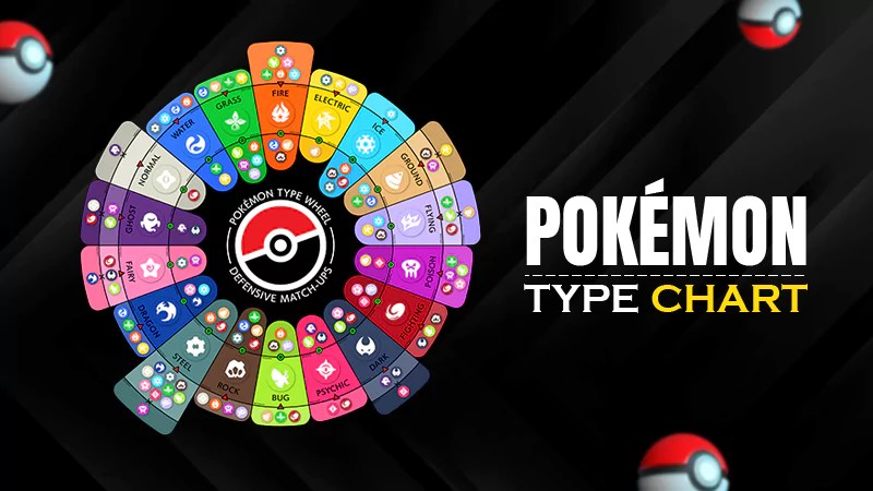 Pokemon Type Chart - Strengths, Weaknesses & Evolution