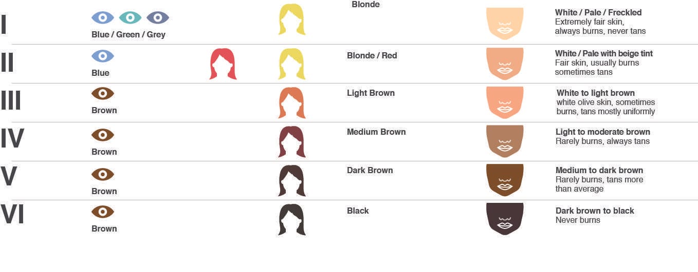 The Fitzpatrick Skin Type Test The Doctors Laser Clinic