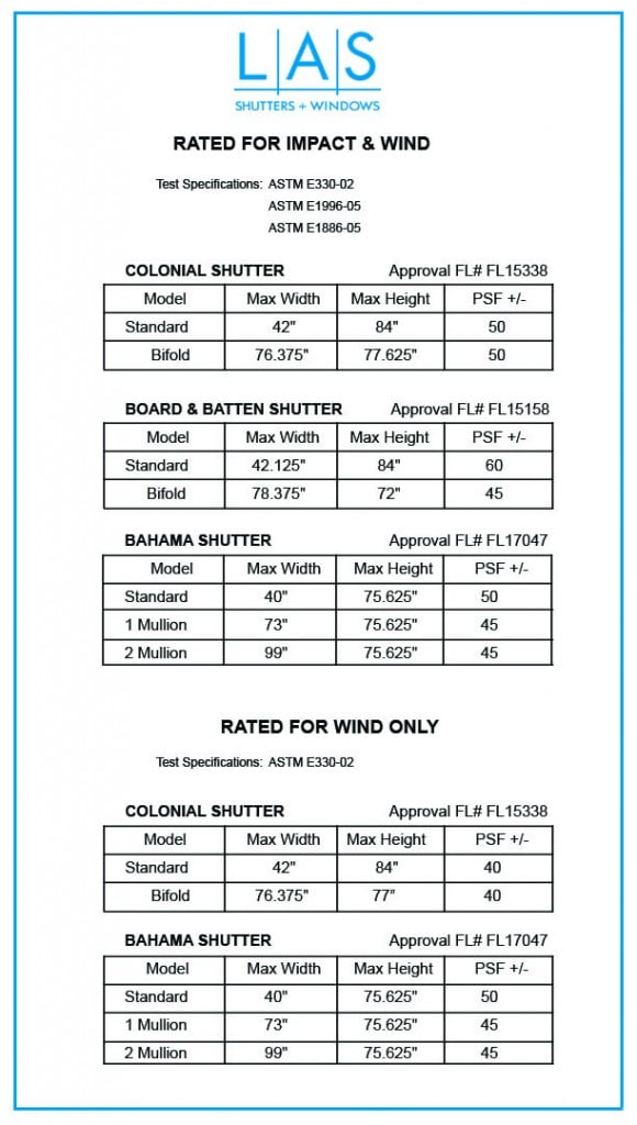 shutters_fbc_ratings LAS Shutters + Windows