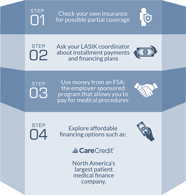 Part 2 of 2 of The Ultimate Guide to LASIK Eye Surgery Series