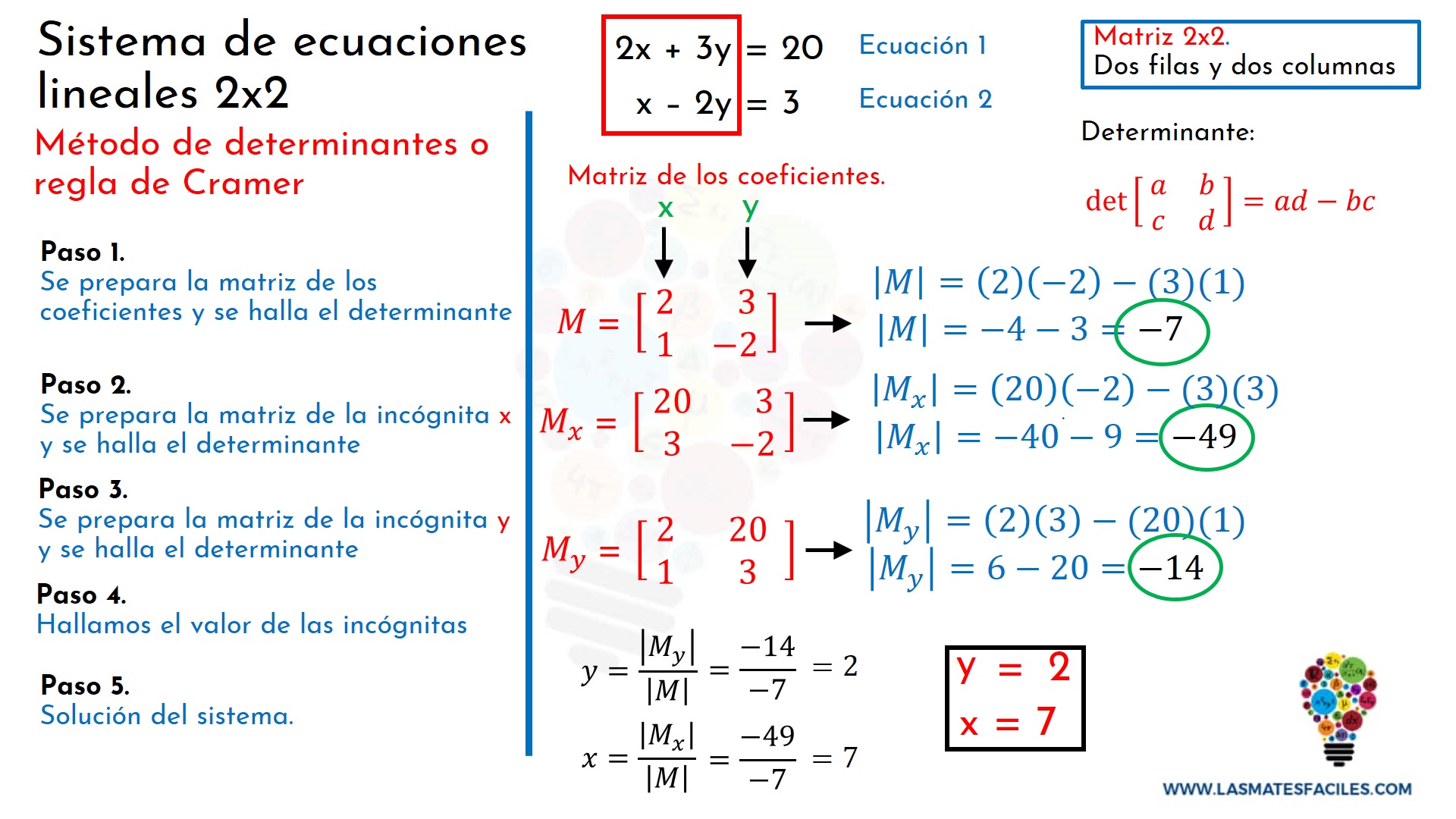 Sistema de Ecuaciones 2x2 Regla de Cramer (Método de las