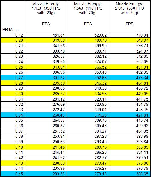 Bb Weight To Fps Chart lasopaour