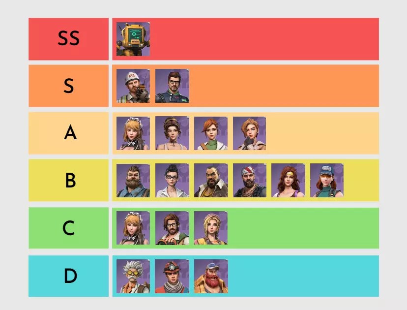 Production (Solari) Heroes Guide ⇒ Last Fortress Underground