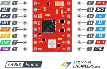 In-Depth: Interface A4988 Stepper Motor Driver Module with Arduino