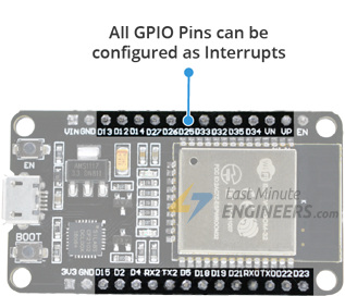 Configuring & Handling ESP32 GPIO Interrupts In Arduino IDE