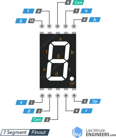 7 Segment Display Pinout 913x833