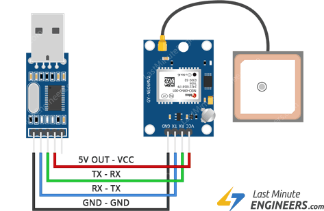 In-Depth: Interface ublox NEO-6M GPS Module with Arduino